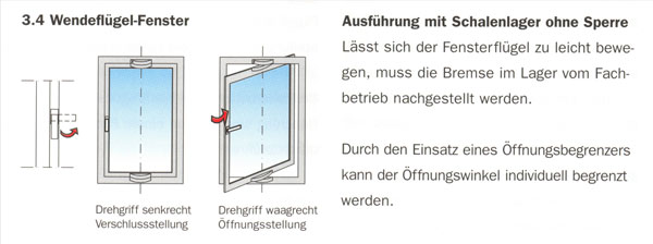 Fenster-Systeme